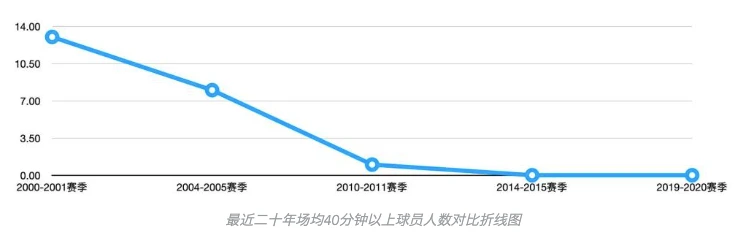 如何利用防守训练提升比赛中的自信心_2